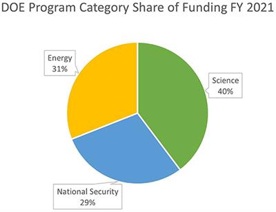 Challenging Carbon Lock-In: Insights From U.S. Governmental Energy Research and Development Expenditures With Advocacy Recommendations for the Energy Research Community